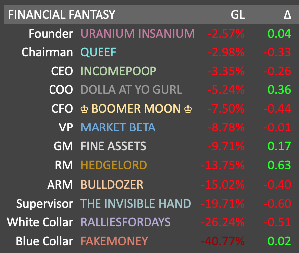 Financial Fantasy Link